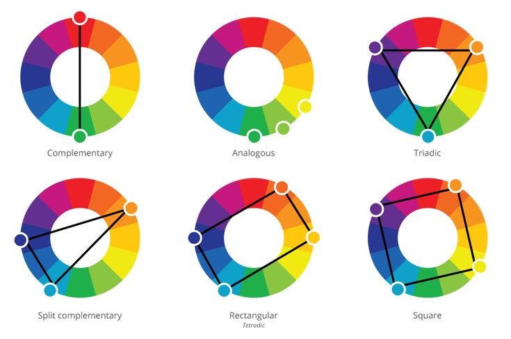 Graphic & Video Editing Course